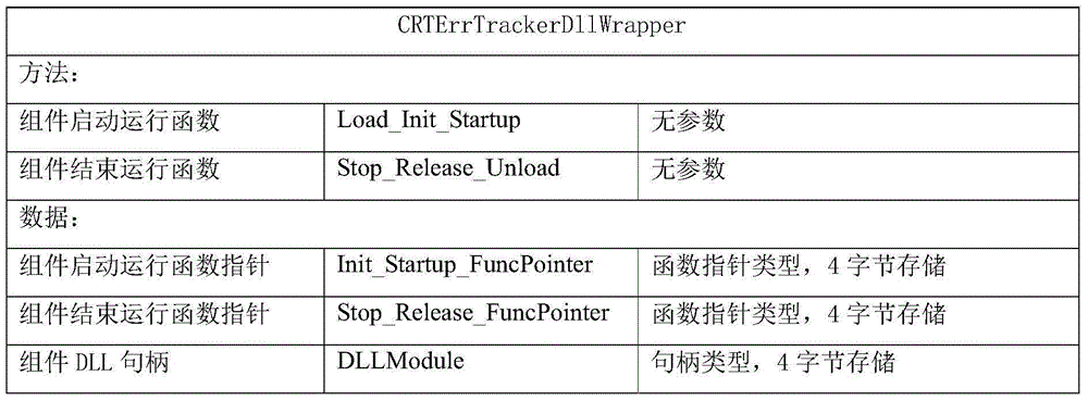 Function execution timeout and deadlock detection method based on dynamic tracking of operating period