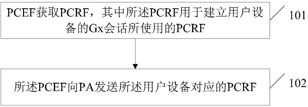 Policy and charging control session association method and device