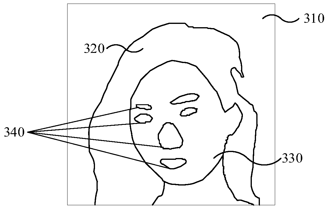 Three-dimensional face model construction method and device, computer device and storage medium