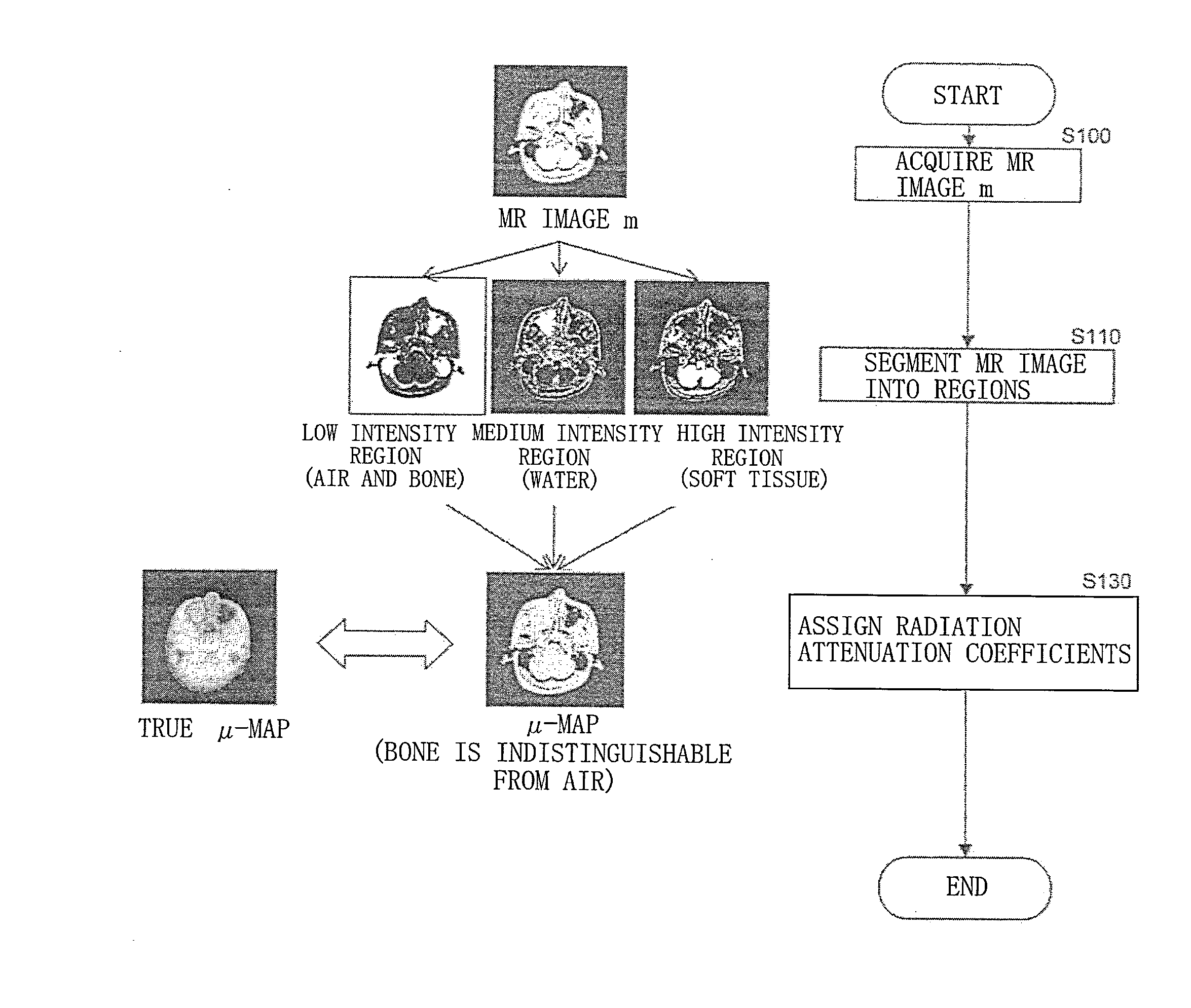 Method for generating image for pet attenuation correction from mr image and computer program