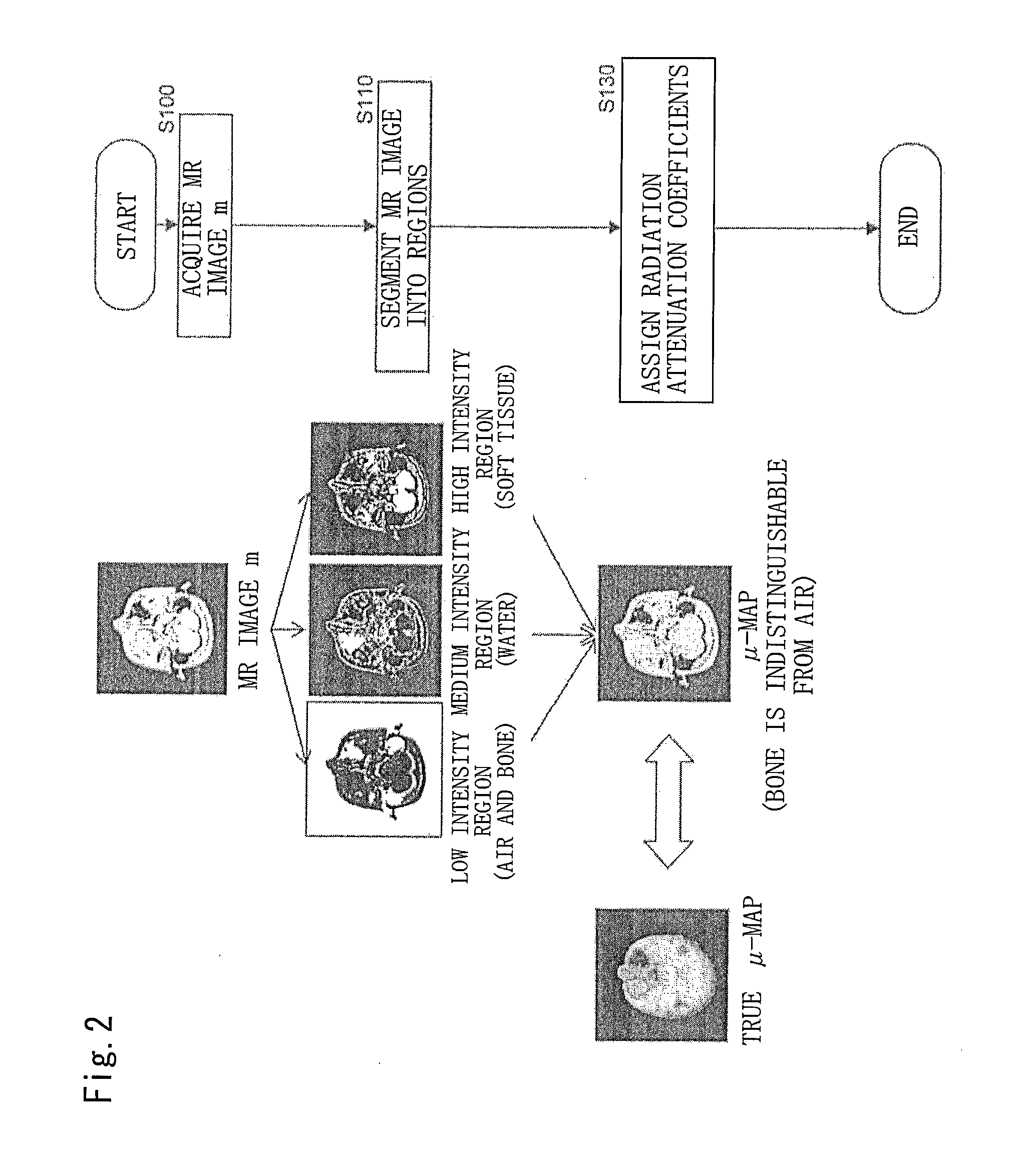 Method for generating image for pet attenuation correction from mr image and computer program