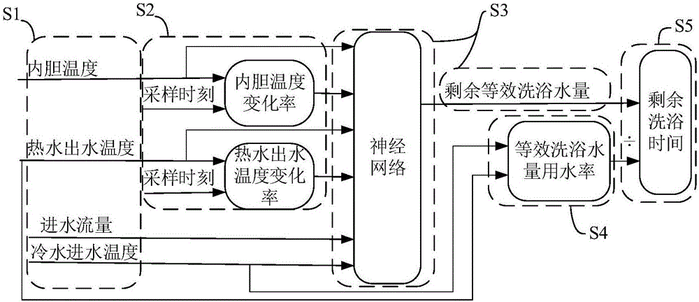 Prediction method of remaining bath time of water storage type electric water heater