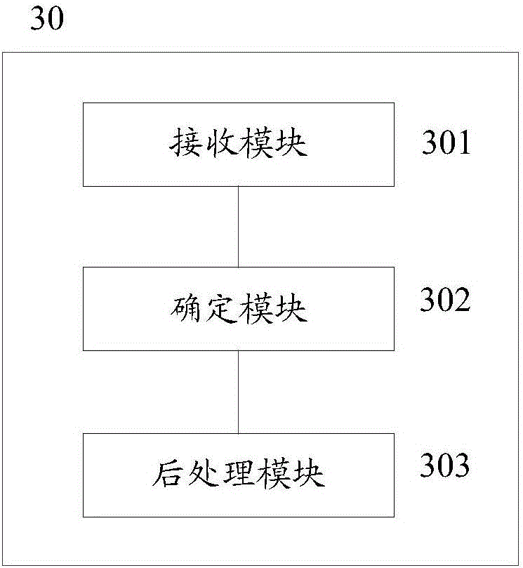 Pedestrian detection method and device