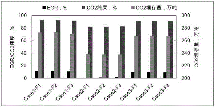 Process for injecting terrestrial heat of CO2 mining waste high-temperature gas reservoir