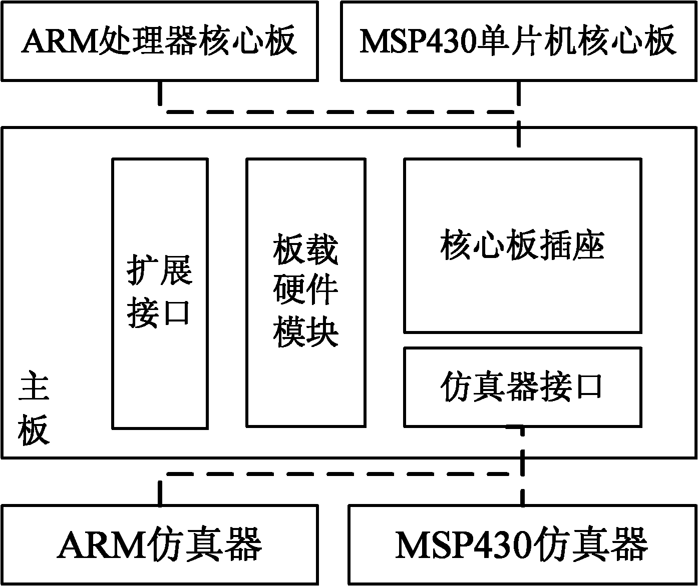 Multi-core embedded type teaching and scientific research platform