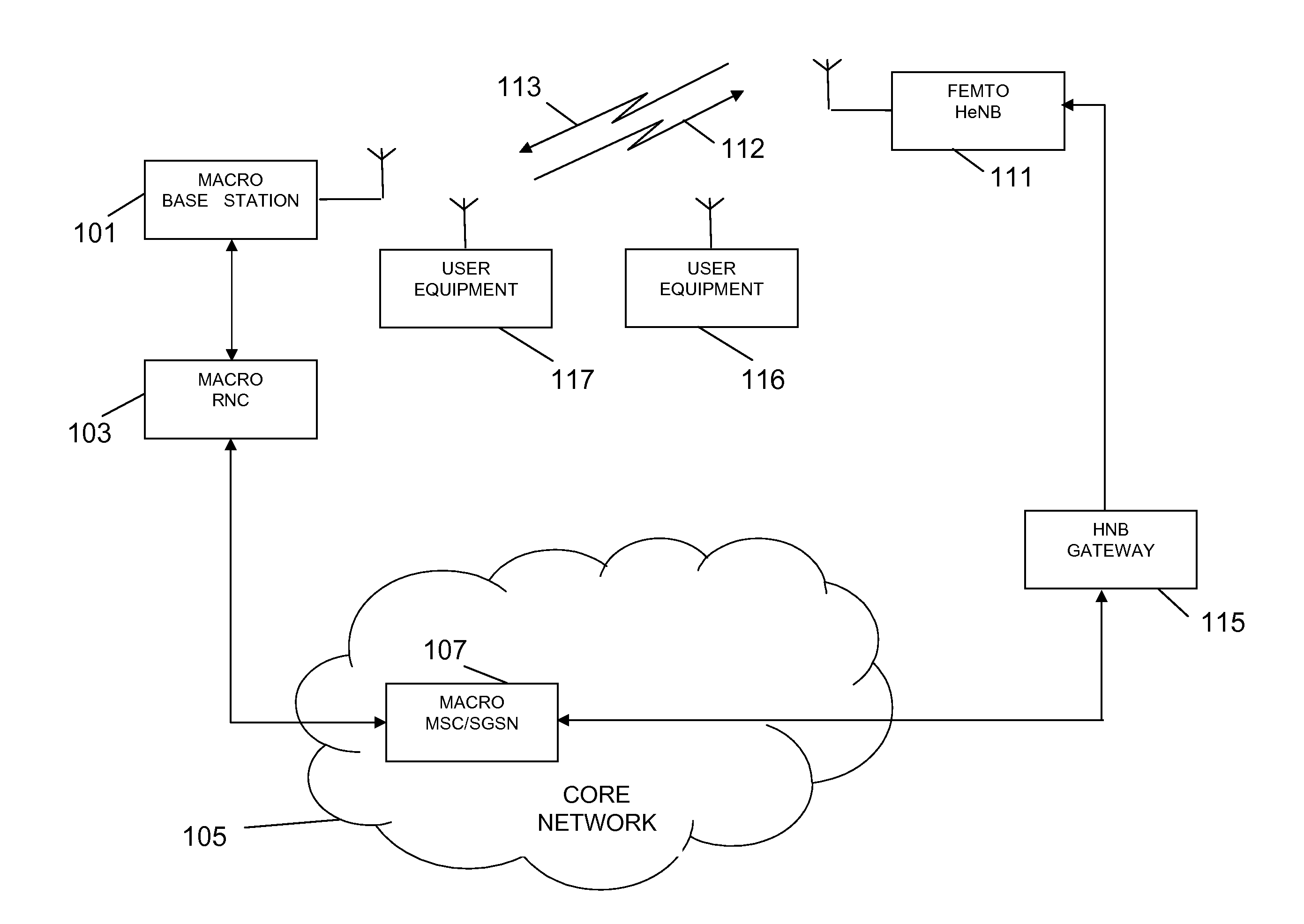 Femto-cell power control using idle-mode user equipment in a cellular communication system