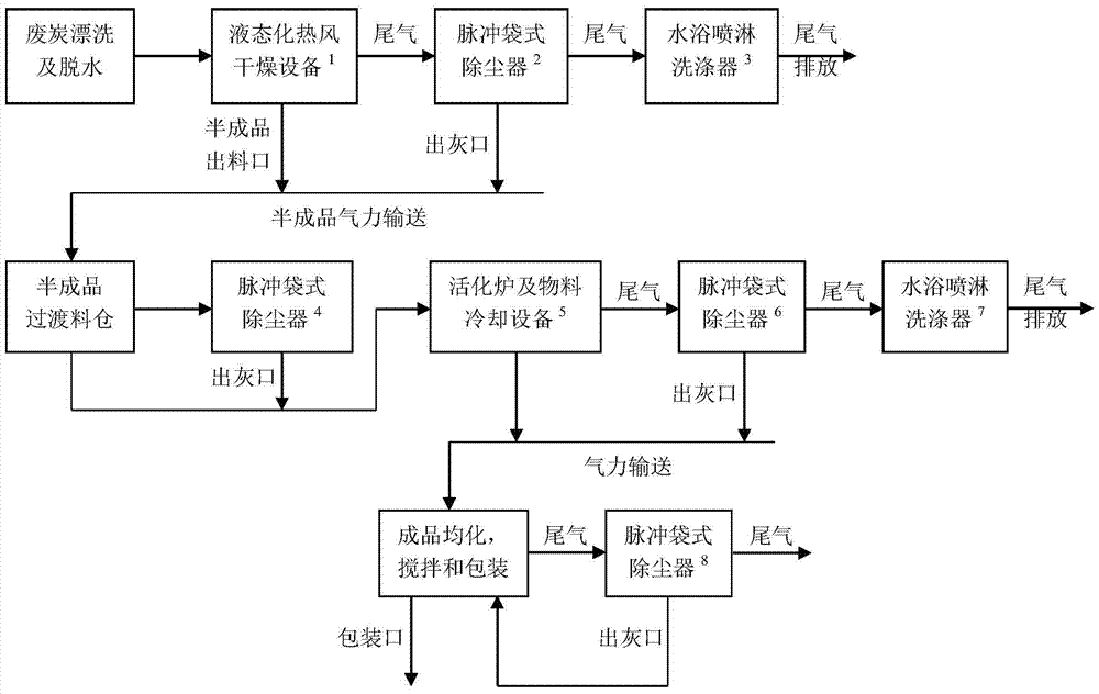 Reuse process of waste activated carbon produced in acetaminophen refining section