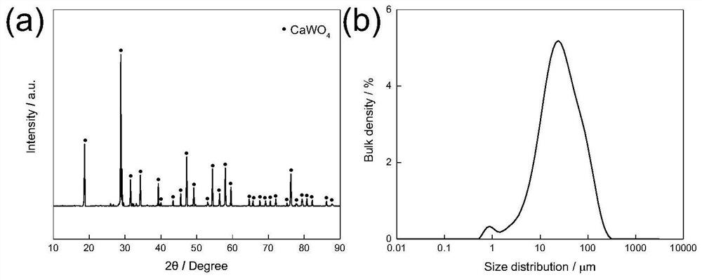 A self-assembled wo of nanorods  <sub>3</sub> micron shuttle nh  <sub>3</sub> Gas sensor and its preparation method