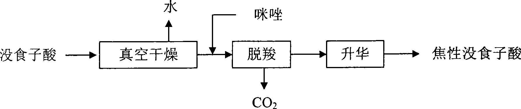 Method for preparing pyrogallic acid with glyoxaline as gallic acid decarboxylation catalyst