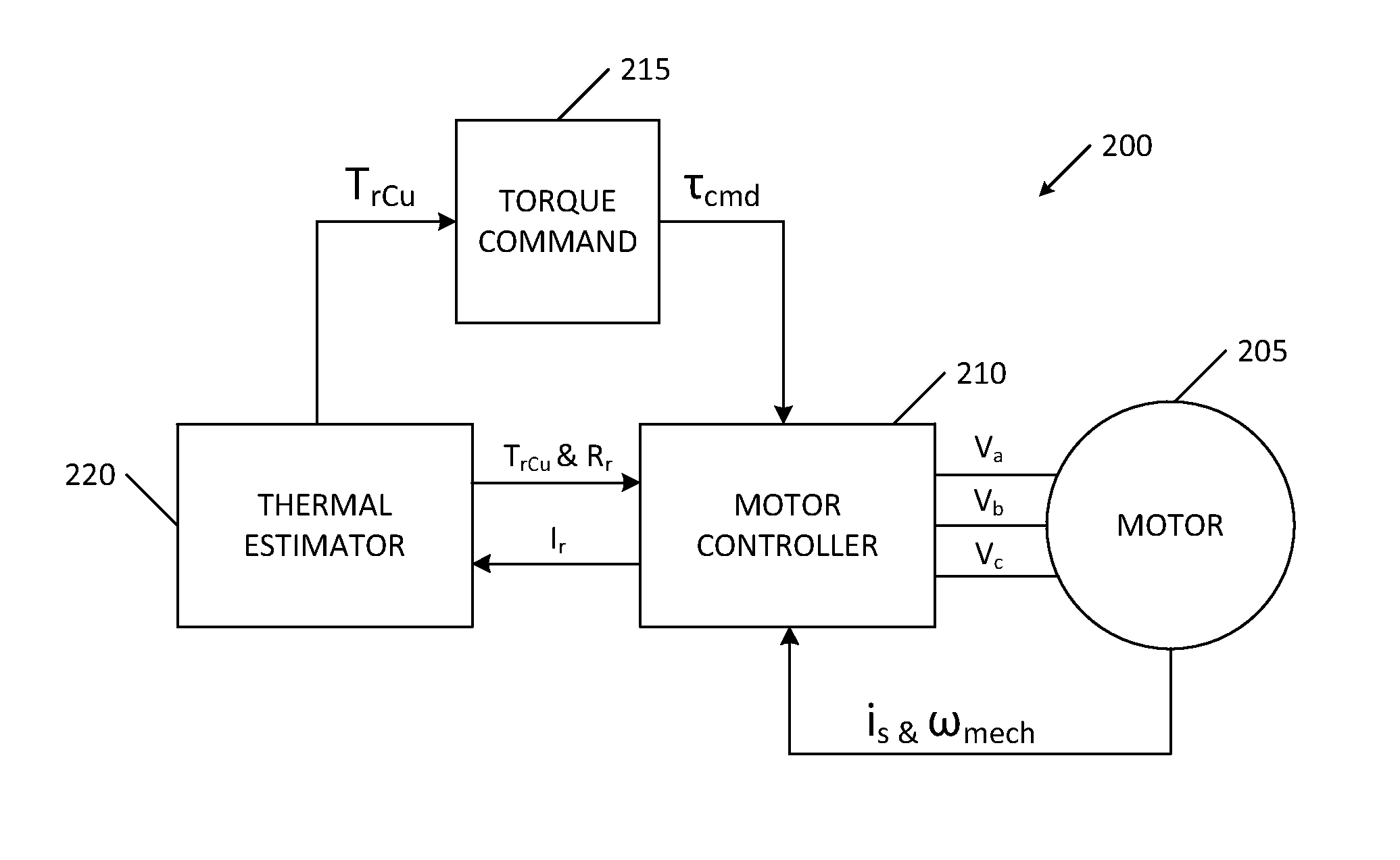 Rotor Temperature Estimation and Motor Control Torque Limiting for Vector-Controlled AC Induction Motors