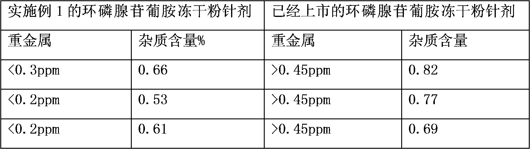 Medicinal composition containing meglumine cyclic adenosine monophosphate compound