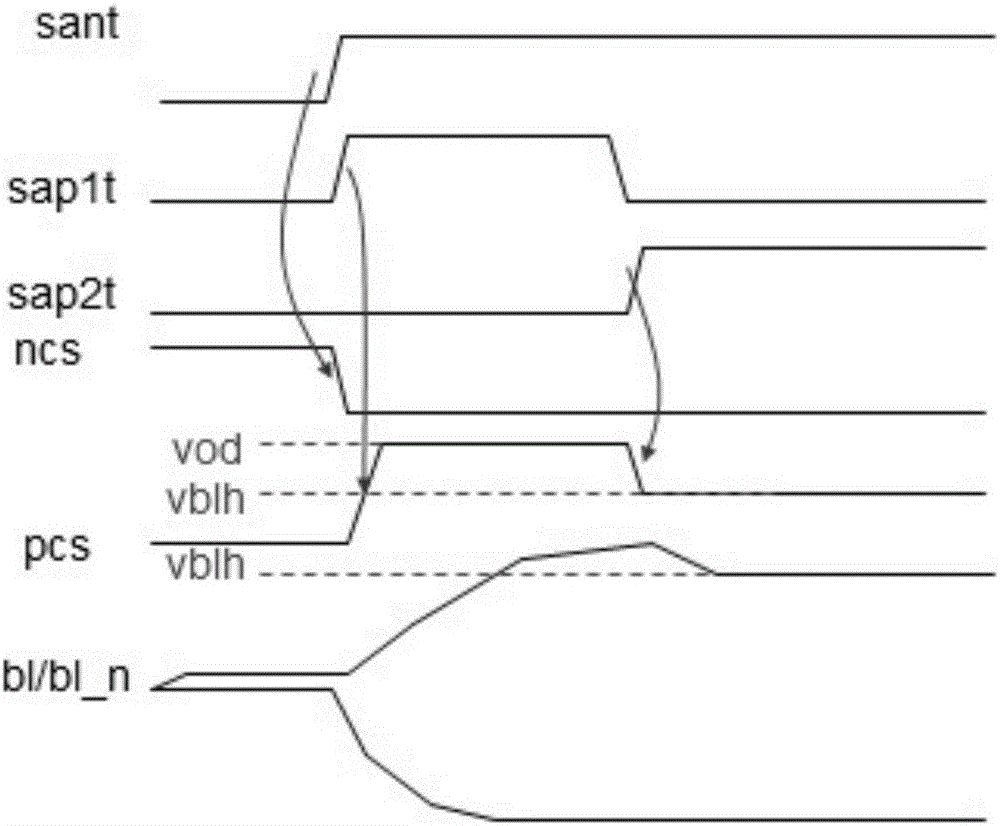 A method of speeding up dram sense amplifiers