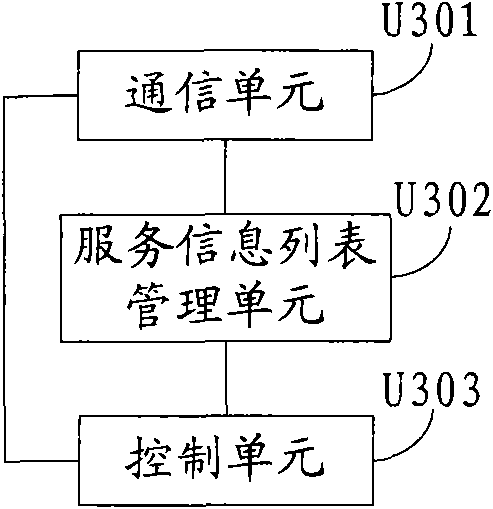 Service addressing method and device in cluster environment