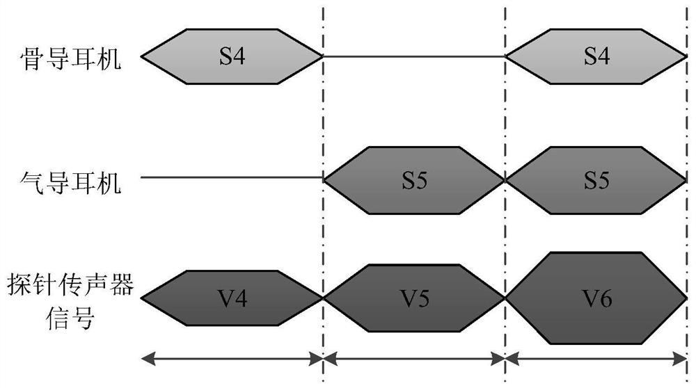 Bone conduction earphone equalization method based on stimulation frequency otoacoustic emission