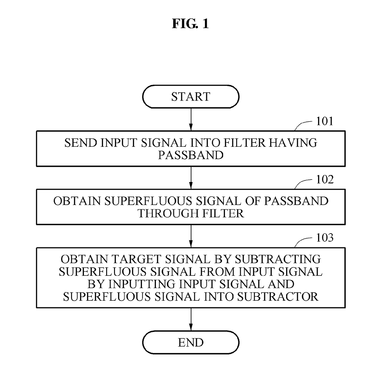 Signal filtering and signal processing apparatus and method