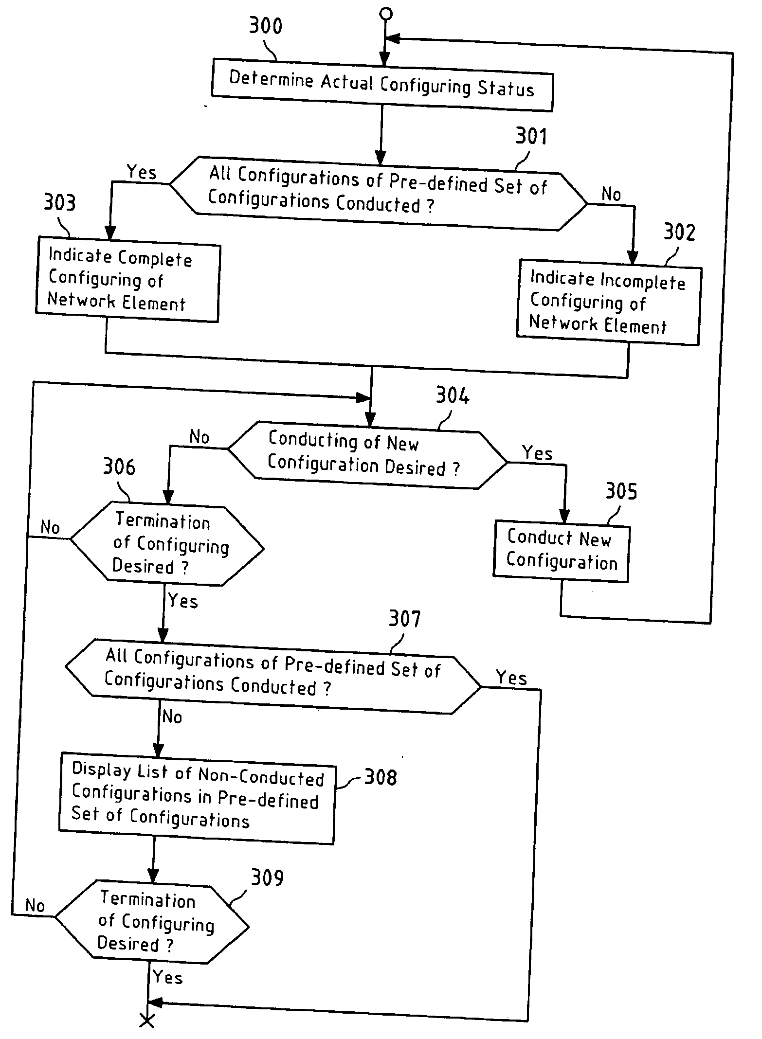 Indicating a configuring status