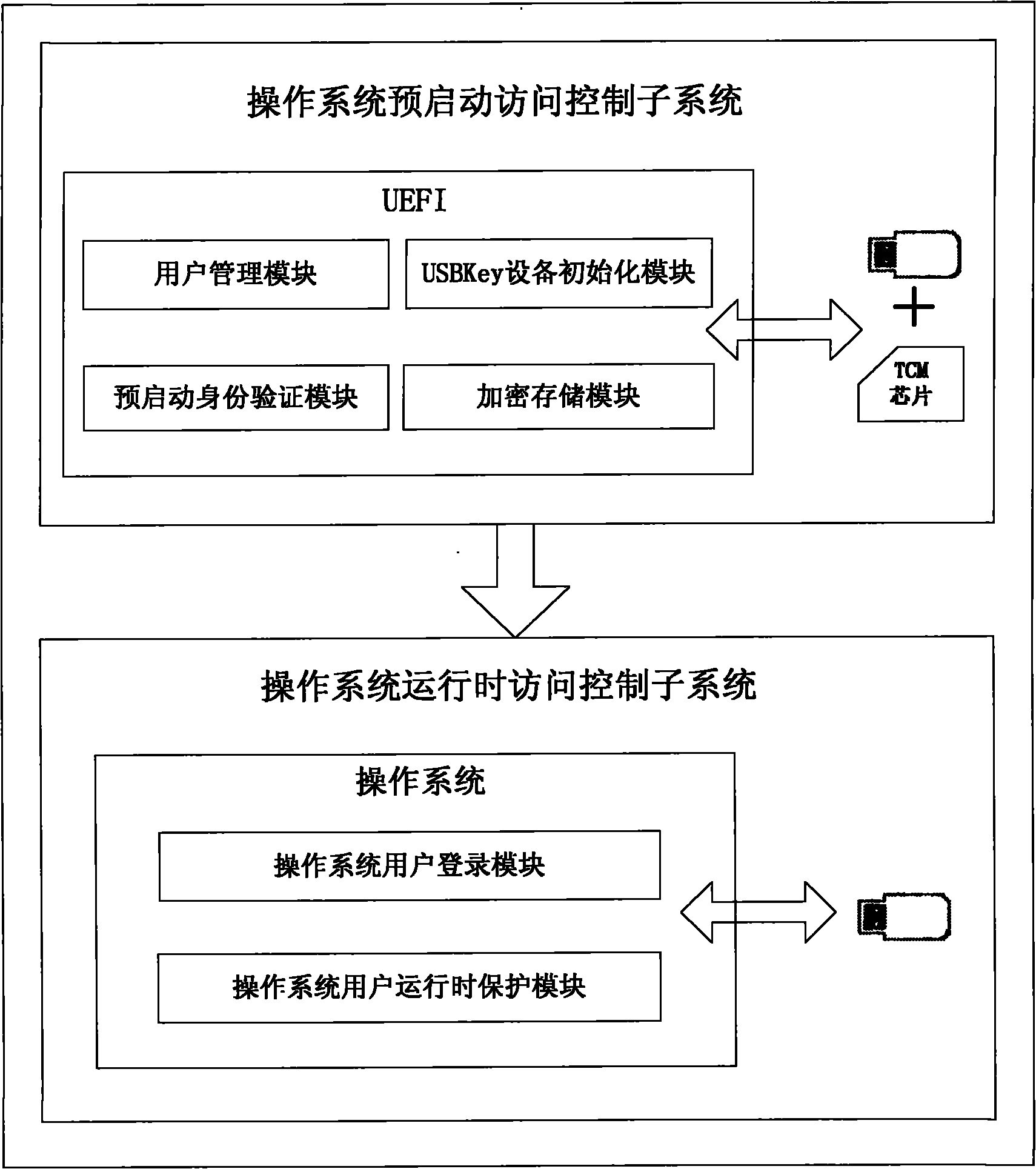 Computer security access control system and method