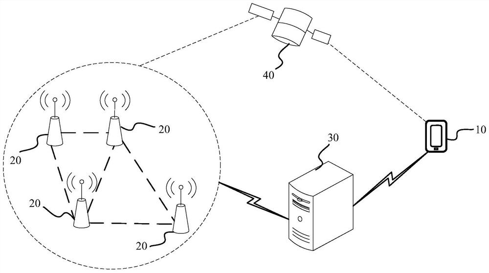 GNSS-based differential positioning method, device, equipment and storage medium