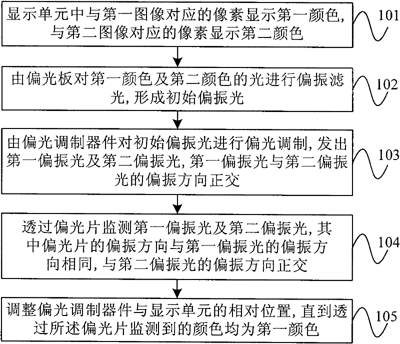 Method and equipment for calibrating display device