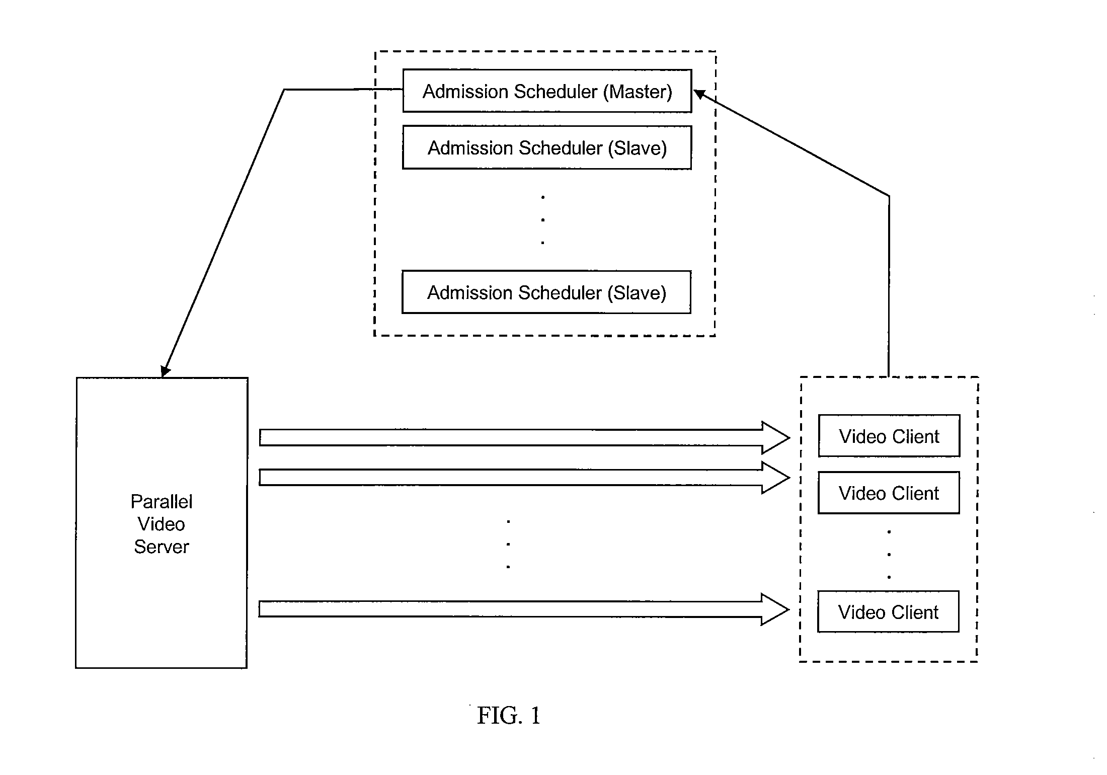 Load balancing and admission scheduling in pull-based parallel video servers