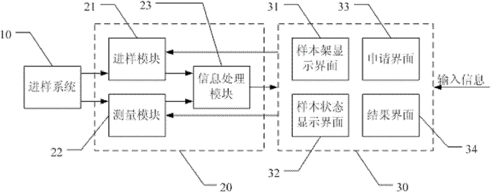 A sample rack monitoring method and device, a body fluid workstation