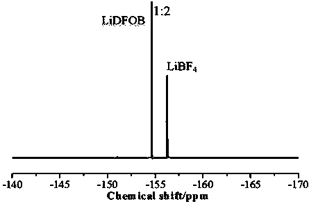 Method for low-cost preparation of high-purity fixed-proportion mixed lithium salt, and application of mixed lithium salt to lithium ion battery