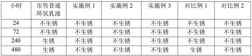 A kind of self-emulsifying epoxy resin emulsion and its preparation method and application