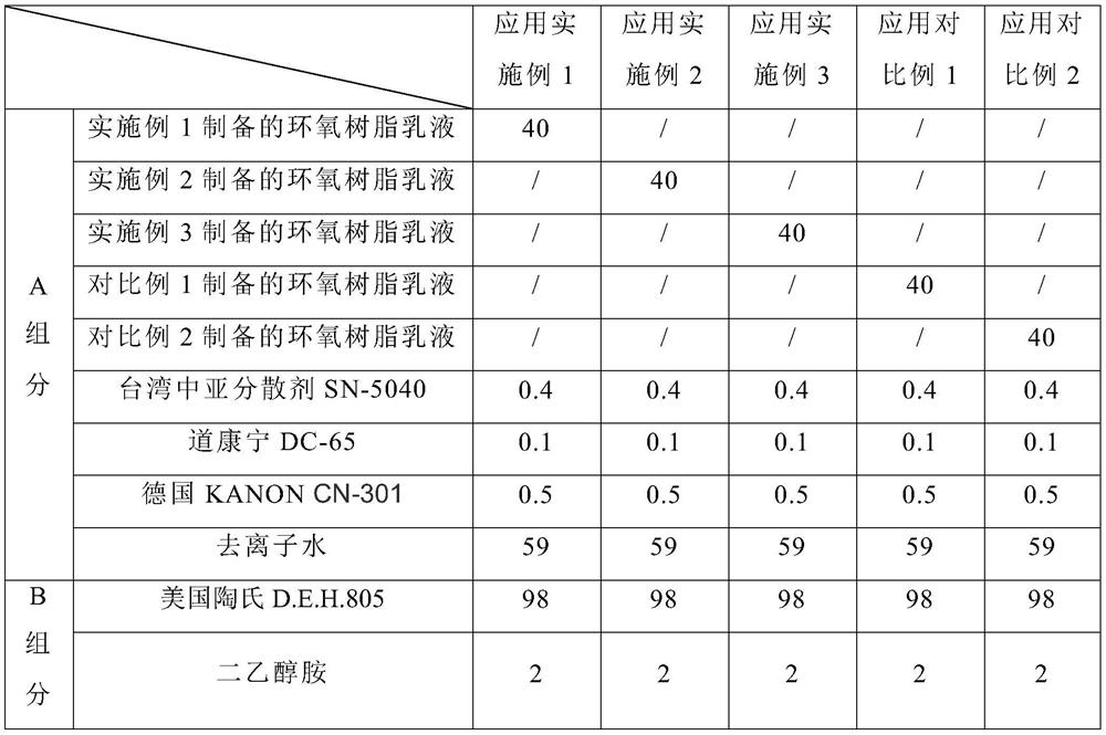 A kind of self-emulsifying epoxy resin emulsion and its preparation method and application