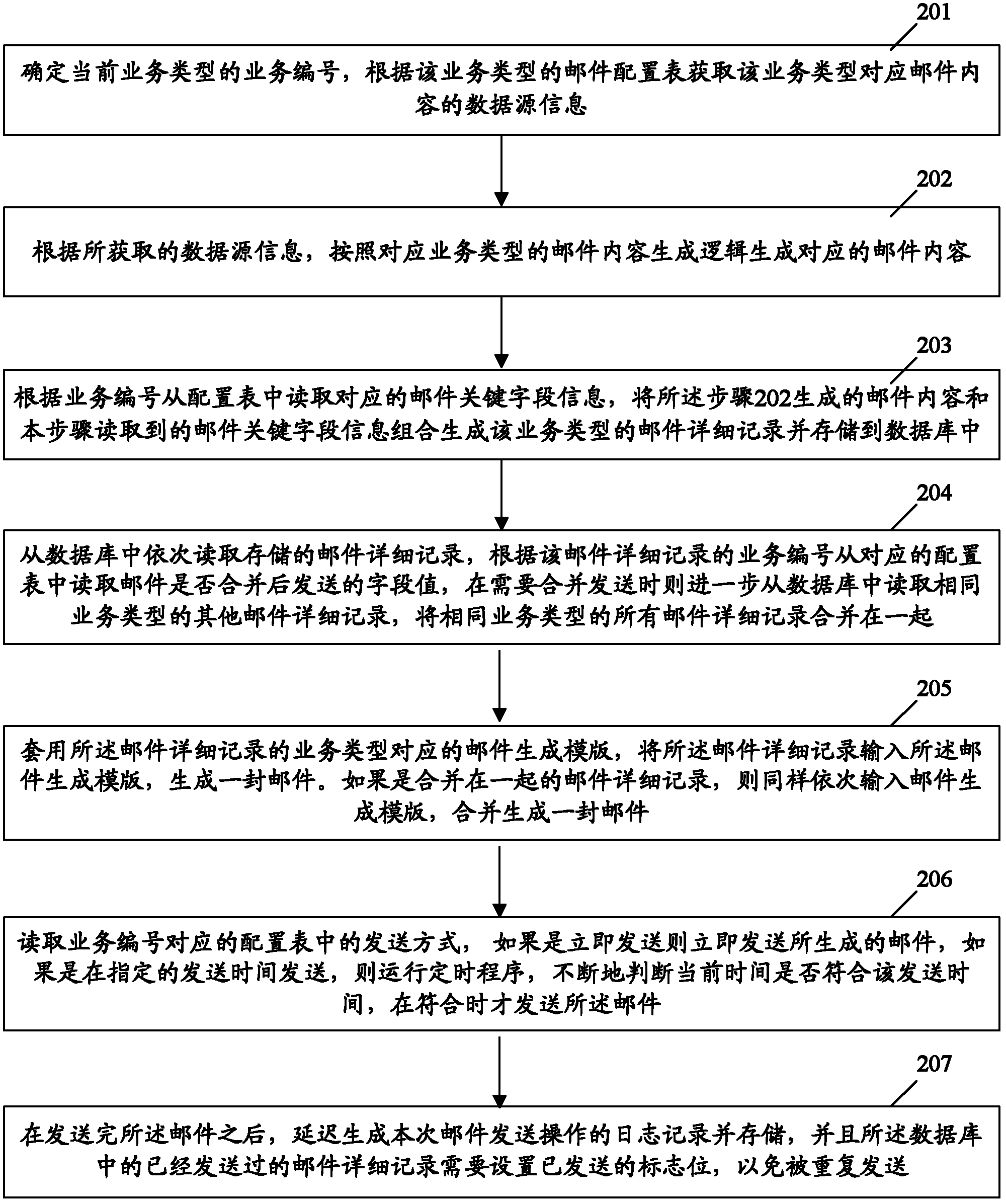 E-mail system, E-mail generation method and E-mail sending method