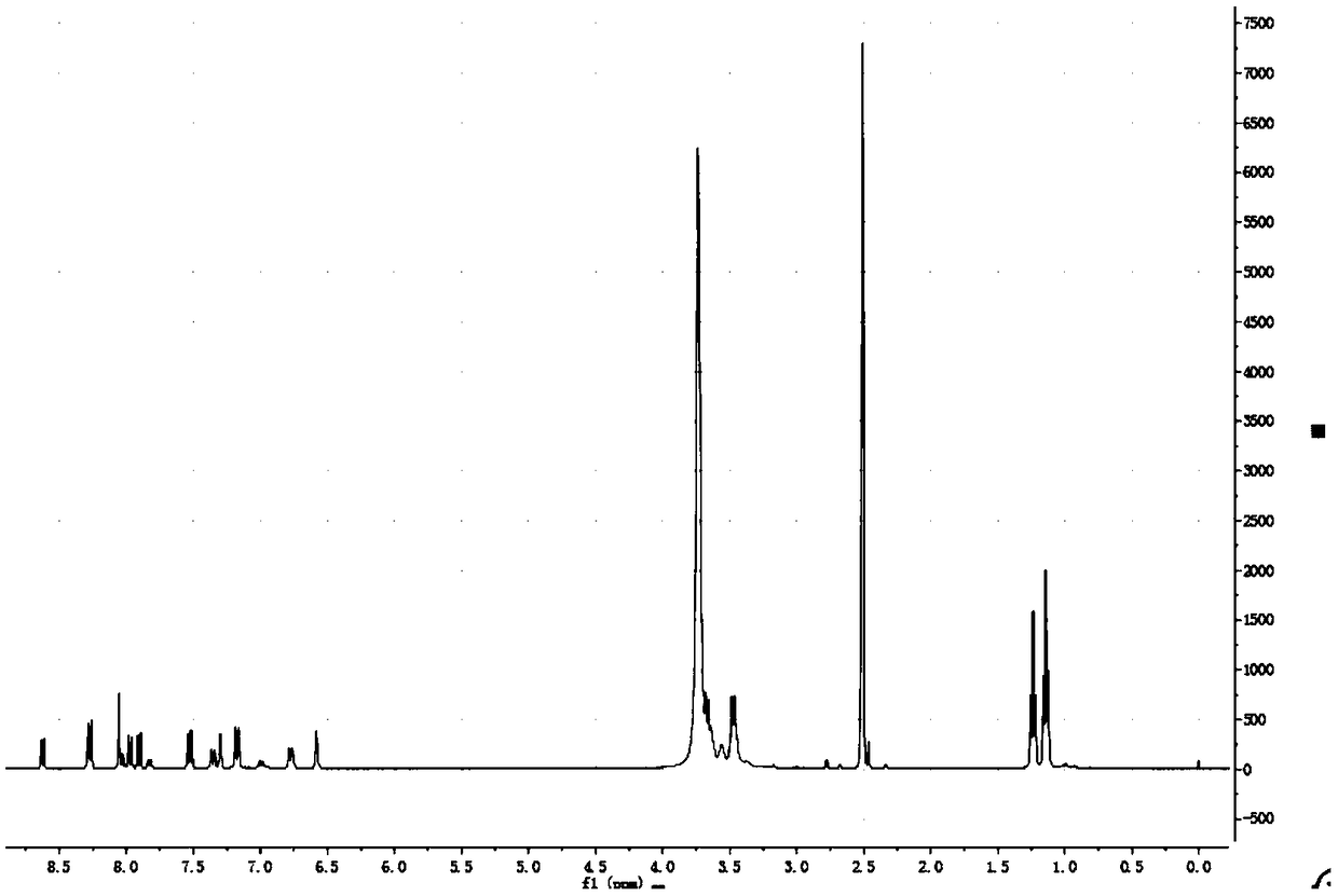Ratiometric fluorescent probe of targeting mitochondria for sulfur dioxide