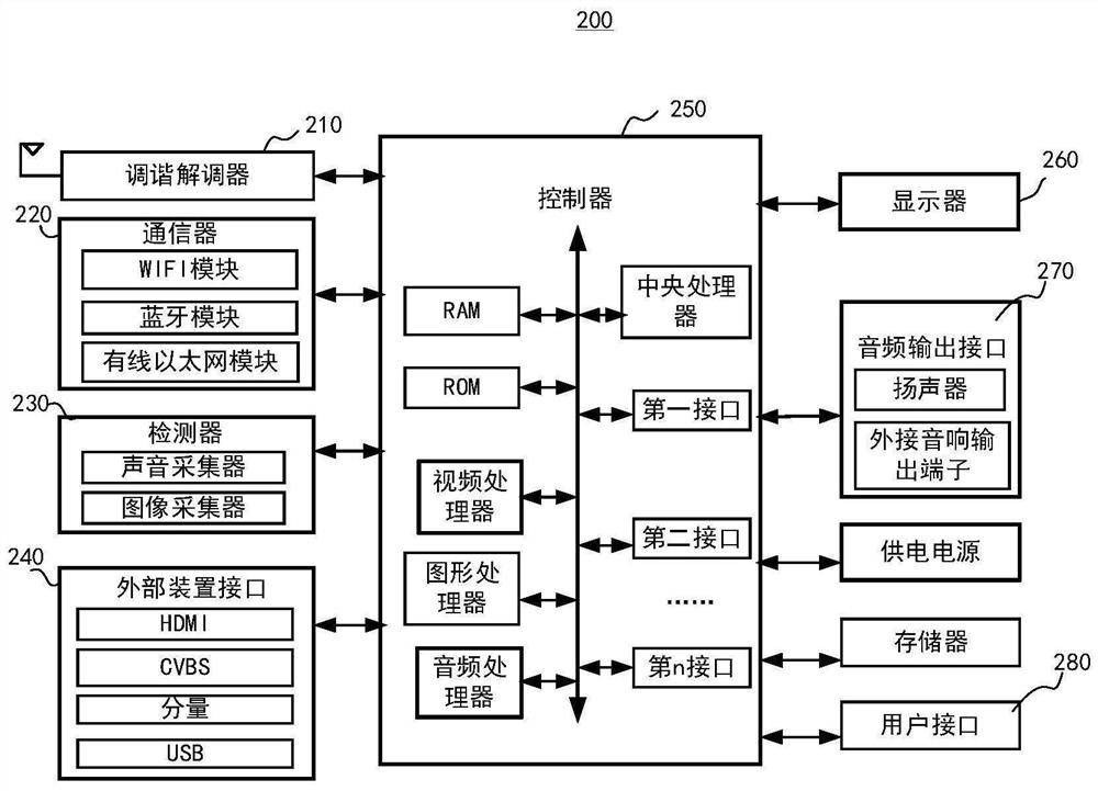 Sound and picture synchronization method and display equipment