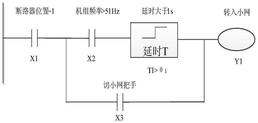 A method and device for judging the conversion of large and small grid operating conditions by the governor of a hydropower plant