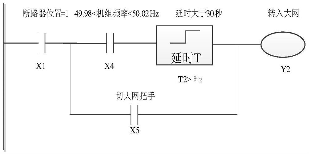 A method and device for judging the conversion of large and small grid operating conditions by the governor of a hydropower plant