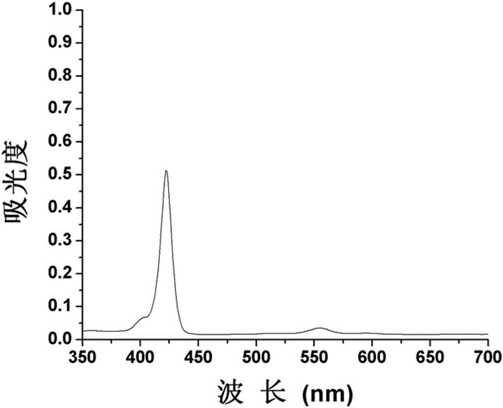 Tetra-(4-pyridyl) zinc porphyrin self-assembly nanocrystallization method