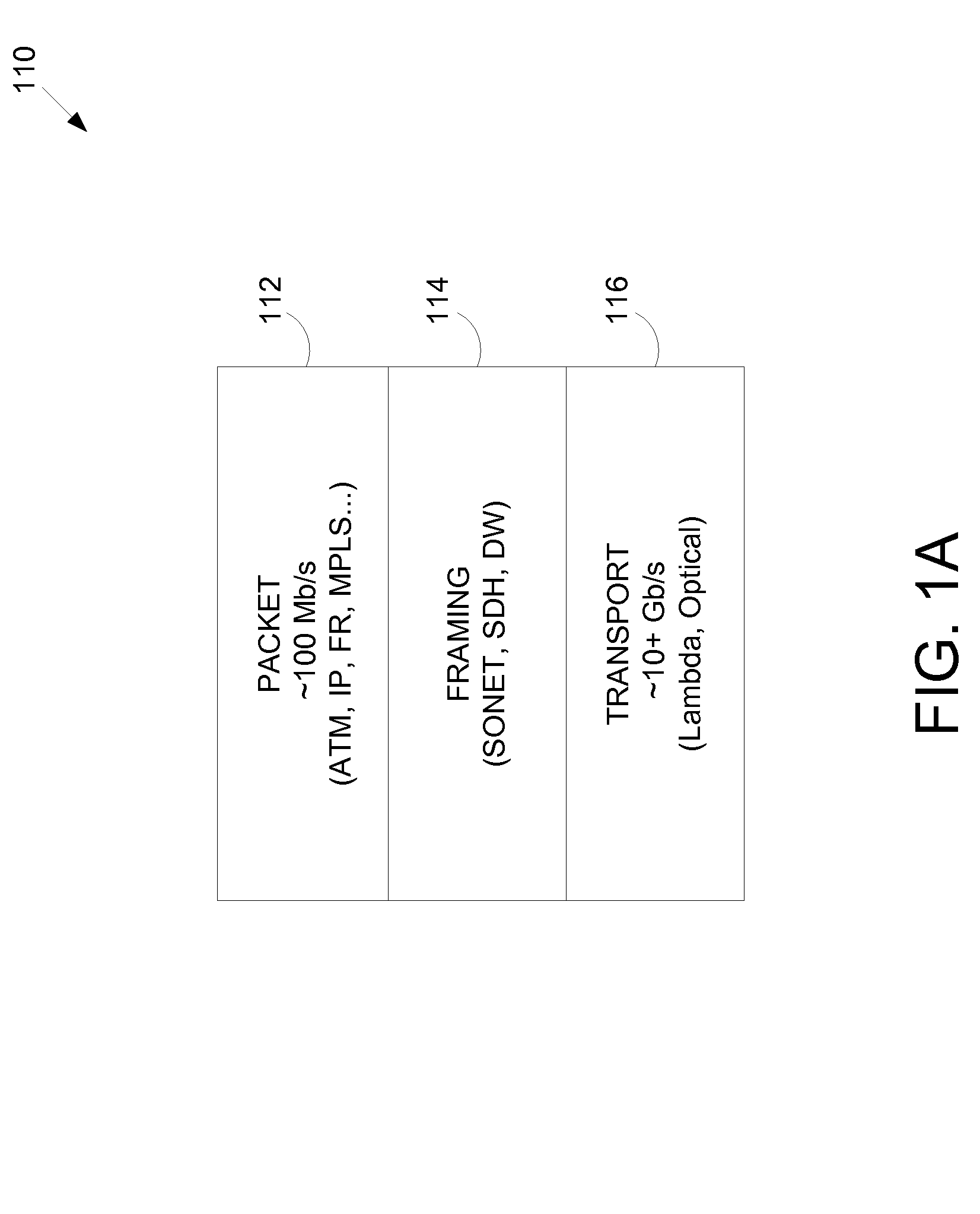 Method and system for establishing a cross-carrier, multilayer communications path