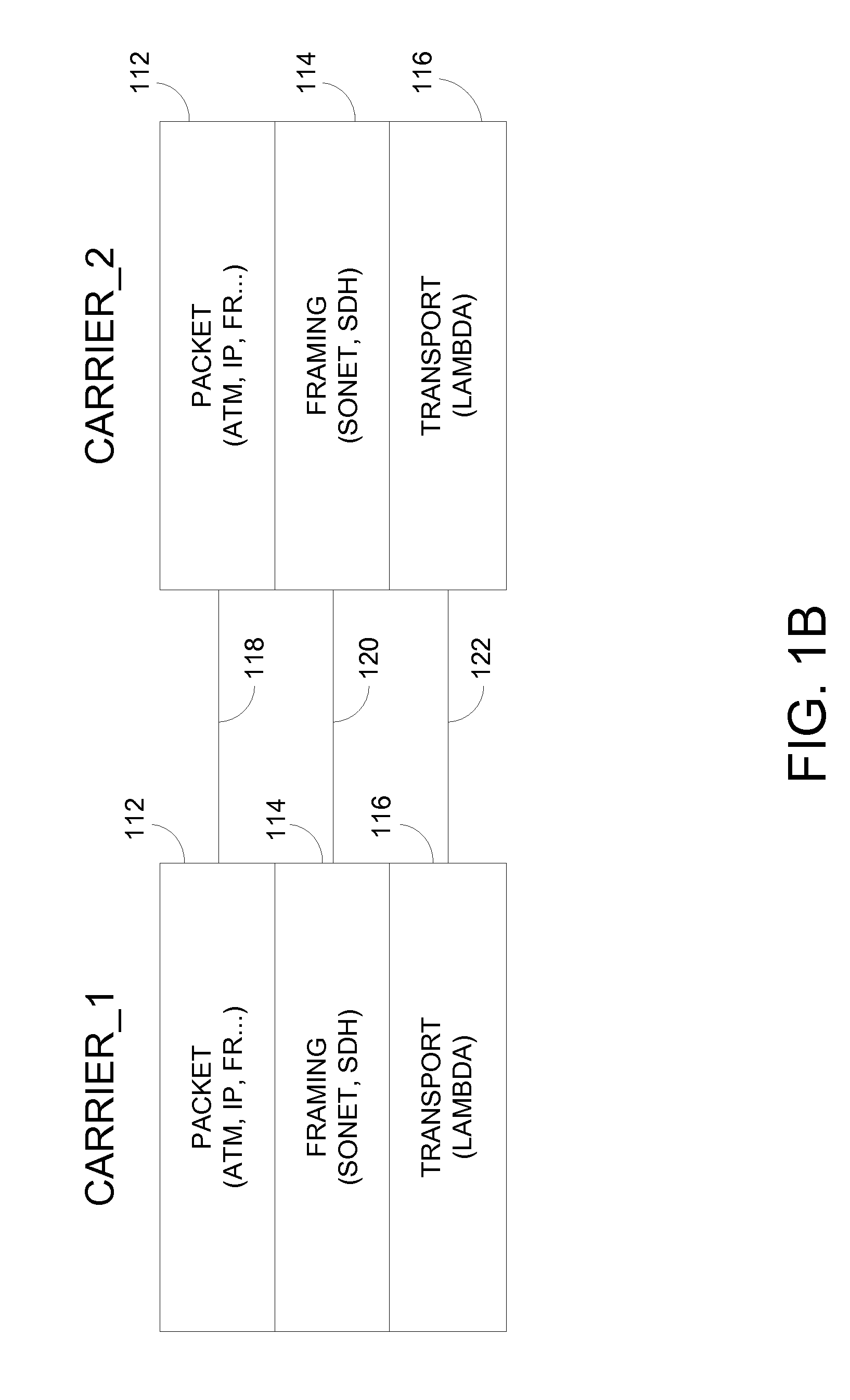 Method and system for establishing a cross-carrier, multilayer communications path