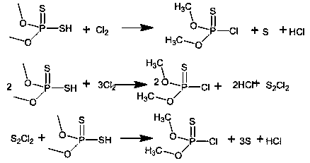 Green synthesis method of methyl-chloride