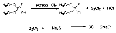 Green synthesis method of methyl-chloride