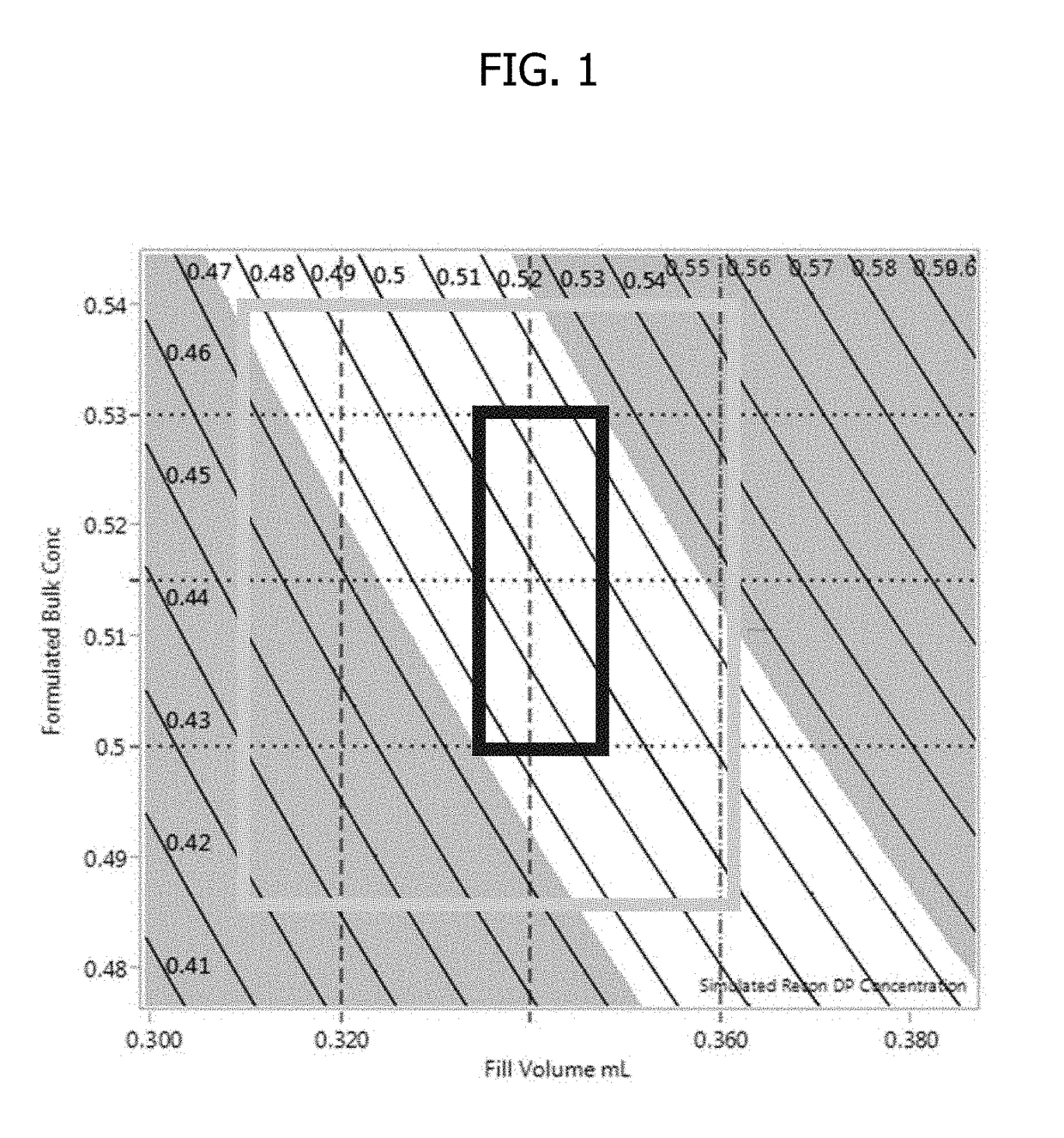 Process for lyophilized pharmaceutical formulation of a therapeutic protein