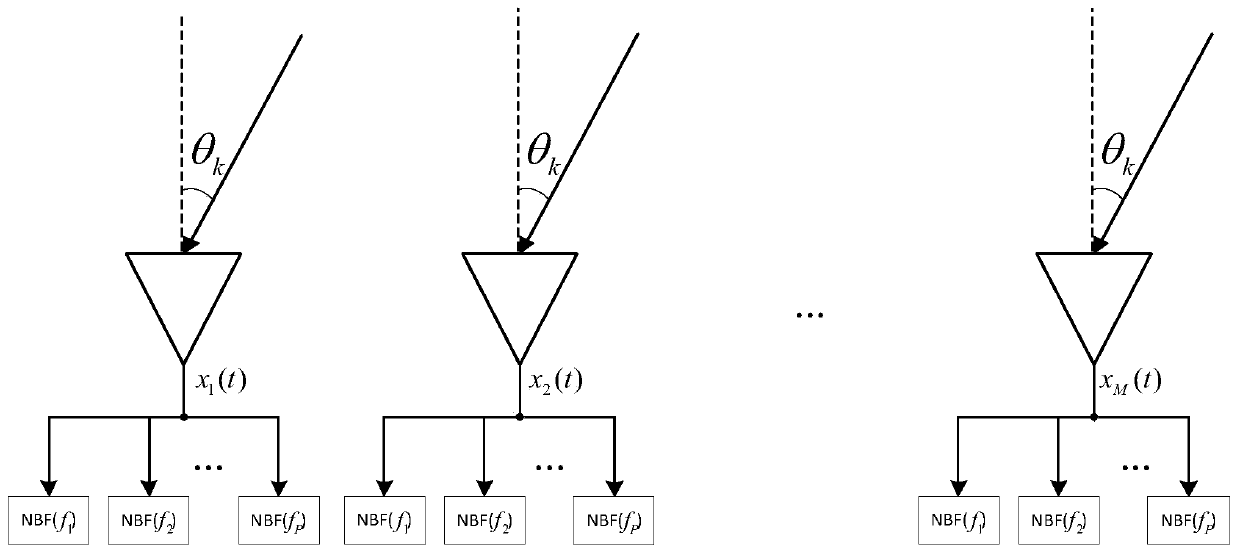 One-dimensional DOA estimation method by utilizing secondary virtual extension of multi-frequency signal