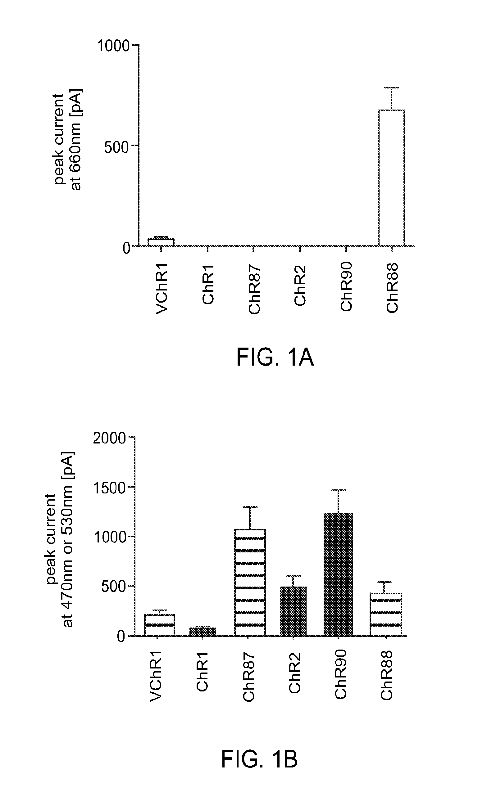 Channelrhodopsins for optical control of cells