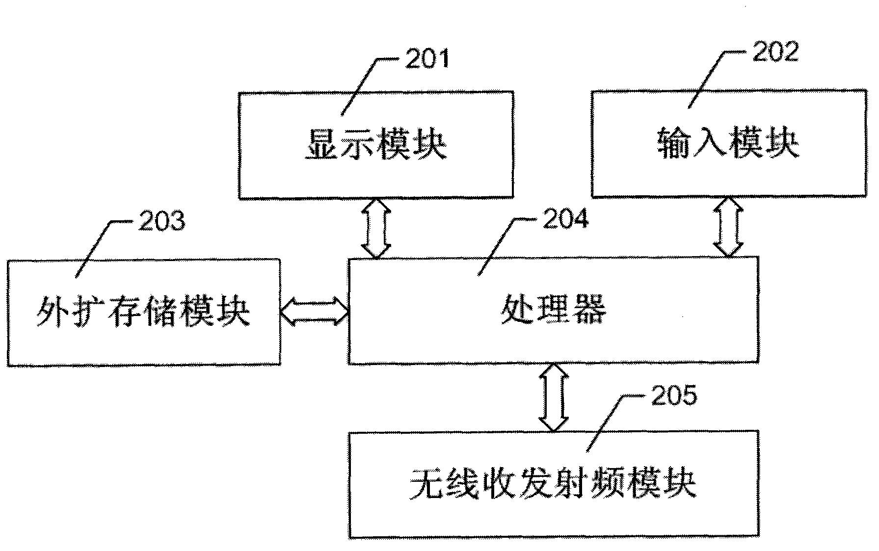 Wireless touch screen control system and menu dynamic generation method of wireless touch screen control system