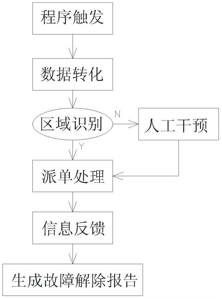 Intelligent power failure repairing and dispatch list receiving system loaded into manual power audio signal system and operation method thereof