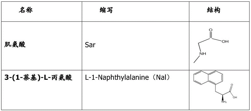 Aliphatic-dicarboxylic-acid-coupled EPO mimic peptide derivative and preparation method and application thereof