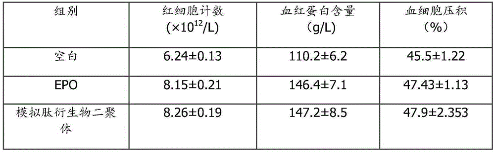 Aliphatic-dicarboxylic-acid-coupled EPO mimic peptide derivative and preparation method and application thereof