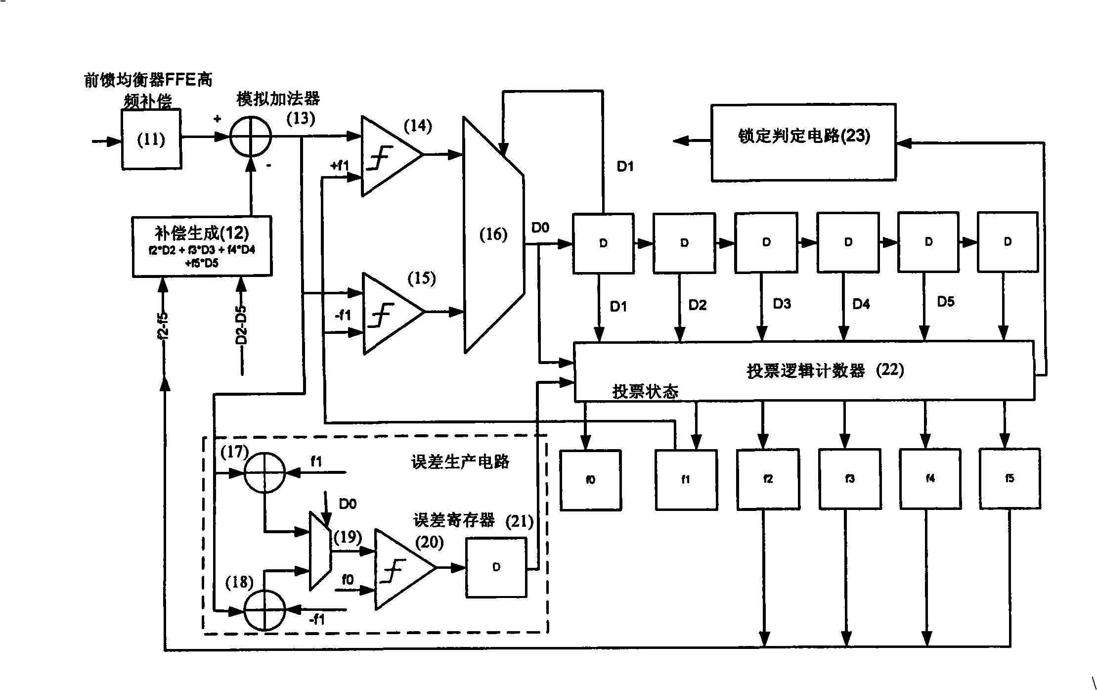 Analog determining feedback equalizer used for high-speed serial interface