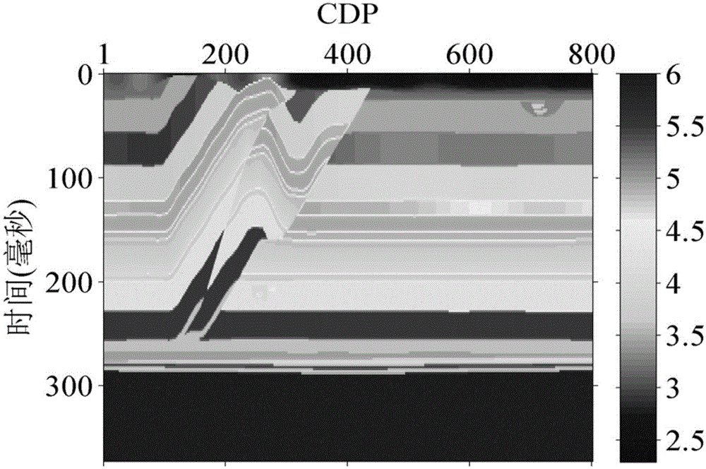 A method and system for impedance inversion based on model constraints