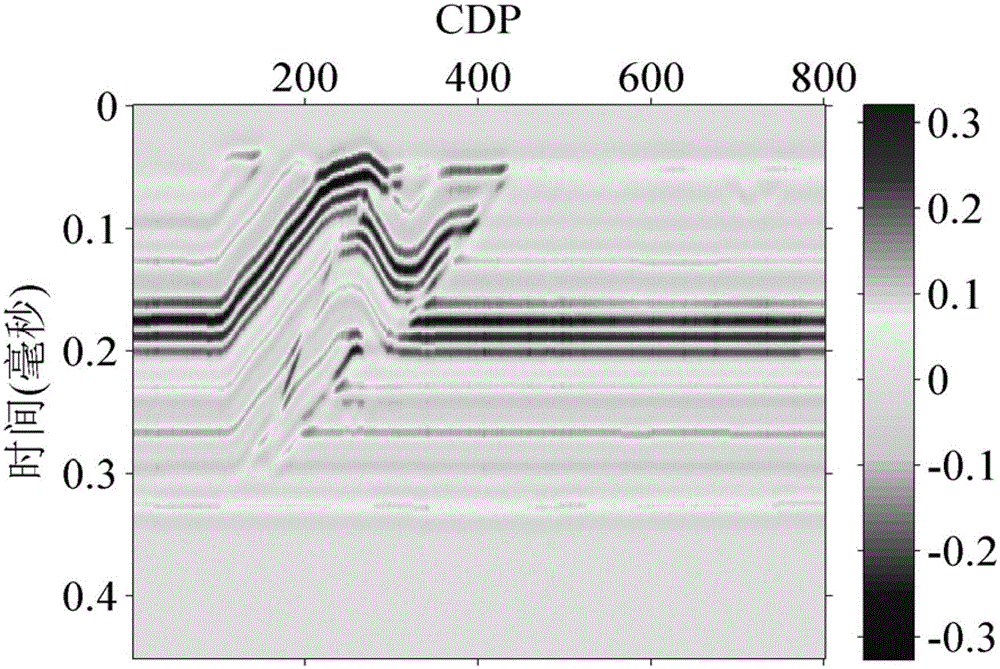 A method and system for impedance inversion based on model constraints