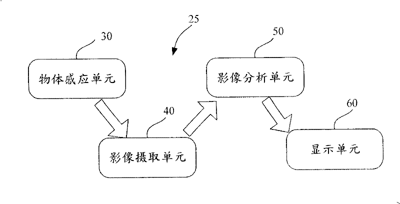 Printed circuit inspection device and method