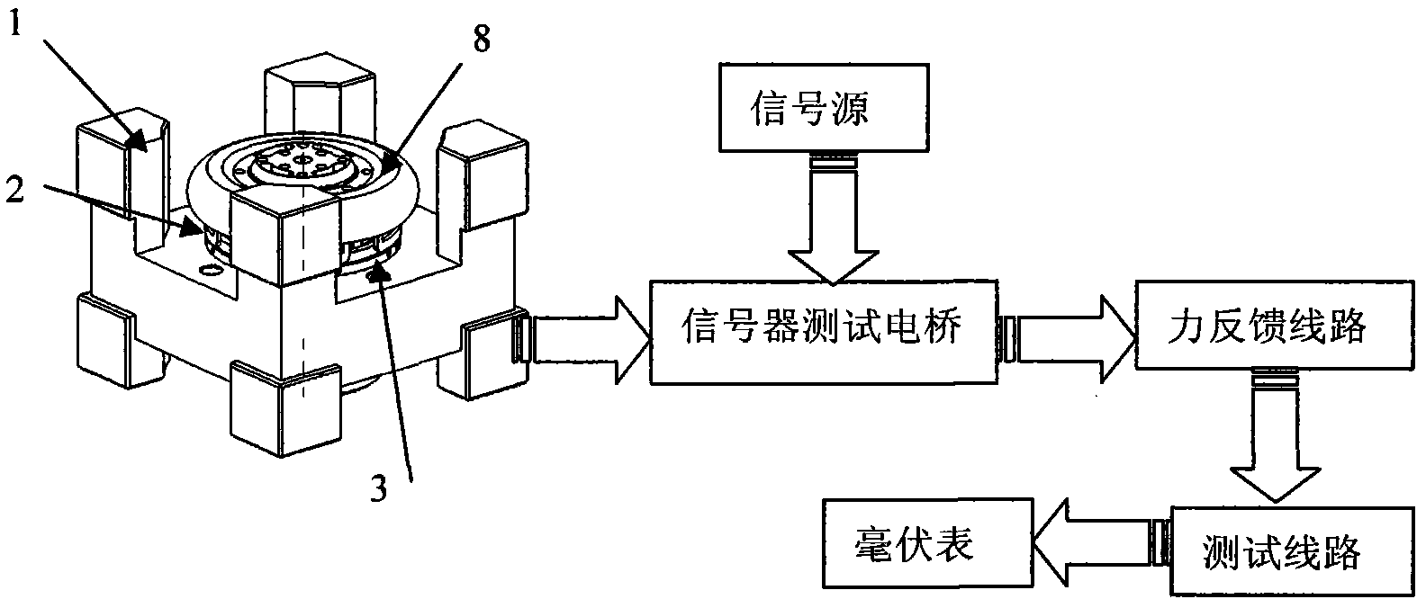Balance test mould and test method of flexible gyroscope inertia rotor component